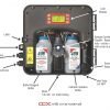 CLX Chlorine Analyzer